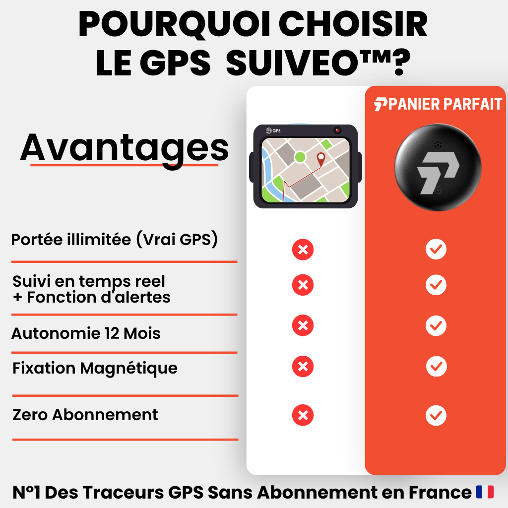 Traceur GPS moto sans fil compatible Android iOS